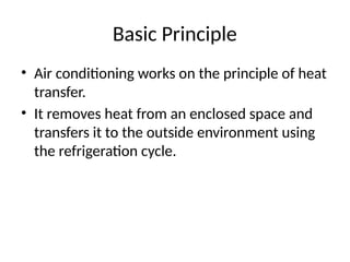 Comprehensive Overview of Air Conditioning Systems: Principles ...