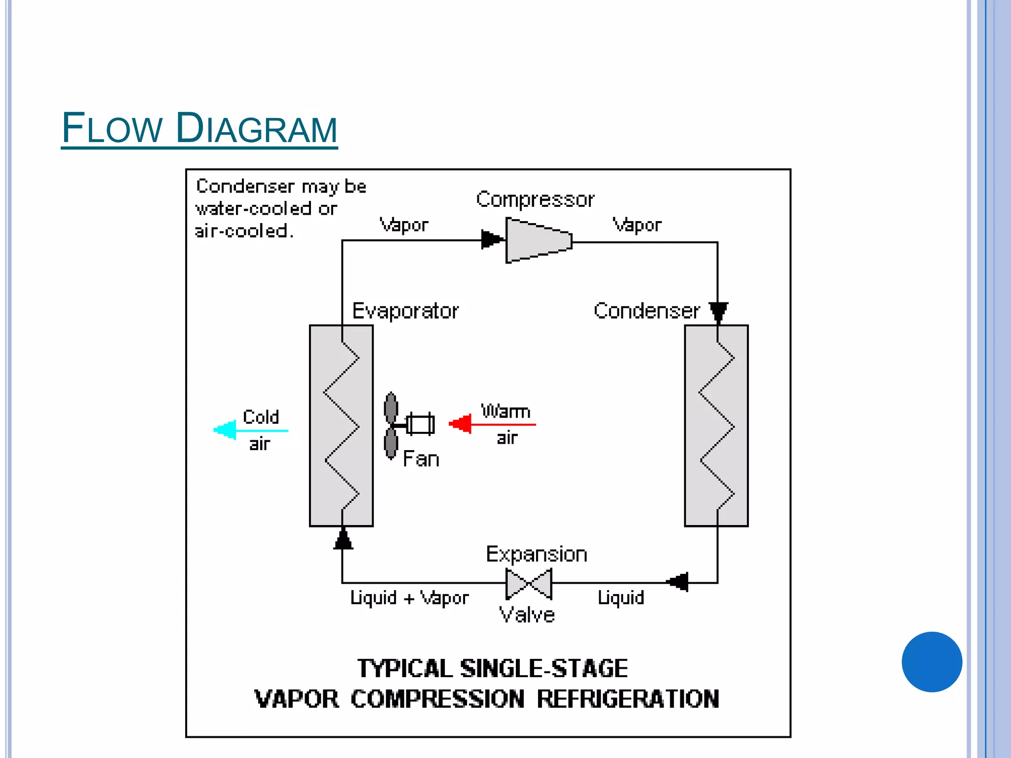 CondenserCoilsRefrigerant