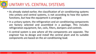 AIR CONDITIONING SYSTEMS.ppt