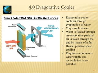 4.0 Evaporative Cooler
11
• Evaporative cooler
cools air through
evaporation of water
• Very simple device
• Water is flowed through
an evaporative pad and
air is taken through the
pad by means of a fan
• Hence, produce some
cooling
• Requires a continuous
water supply and
recirculation is not
possible.
 