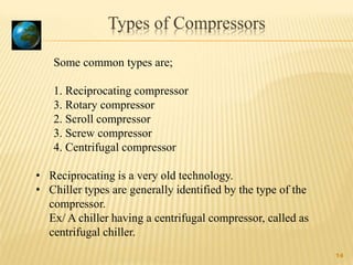 14
Types of Compressors
Some common types are;
1. Reciprocating compressor
3. Rotary compressor
2. Scroll compressor
3. Screw compressor
4. Centrifugal compressor
• Reciprocating is a very old technology.
• Chiller types are generally identified by the type of the
compressor.
Ex/ A chiller having a centrifugal compressor, called as
centrifugal chiller.
 
