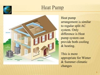 Heat Pump
5
Heat pump
arrangement is similar
to regular split AC
system. Only
difference is Heat
pump system can
provide both cooling
& heating.
This is more
appropriate for Winter
& Summer climatic
changes
 
