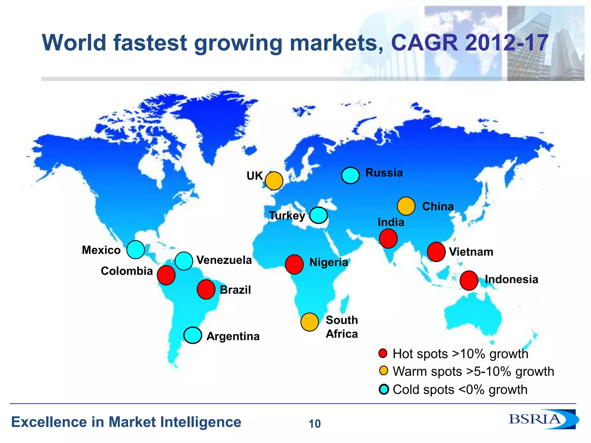 10 
Excellence in Market Intelligence 
World fastest growing markets, CAGR 2012-17 
10 
Warm spots >5-10% growth 
Cold spots <0% growth 
Hot spots >10% growth 
India 
Indonesia 
Russia 
Colombia 
Nigeria 
Brazil 
Venezuela 
Vietnam 
China 
Argentina 
UK 
South Africa 
Mexico 
Turkey  