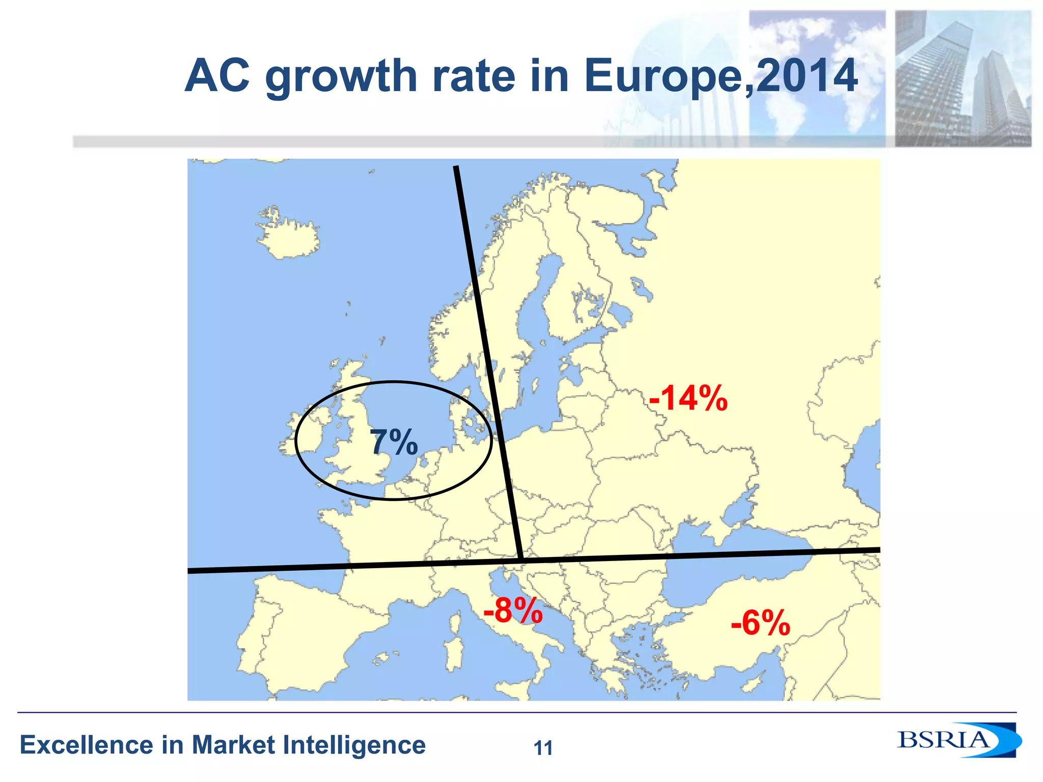 11 
Excellence in Market Intelligence 
AC growth rate in Europe,2014 
11 
-6% 
-8% 
7% 
-14%  