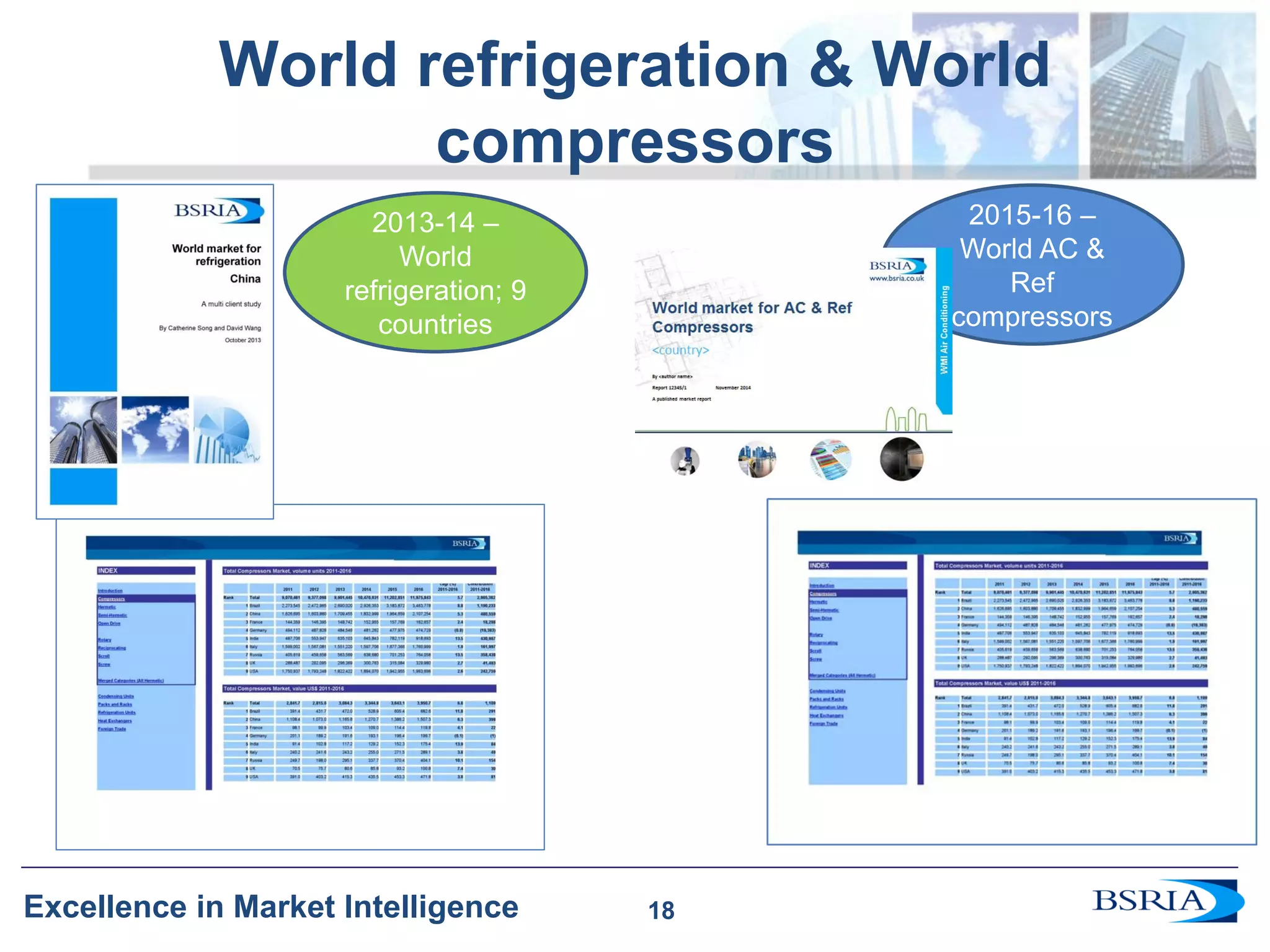18 
Excellence in Market Intelligence 
World refrigeration & World compressors 
18 
2013-14 – World refrigeration; 9 countries 
2015-16 – World AC & Ref compressors  