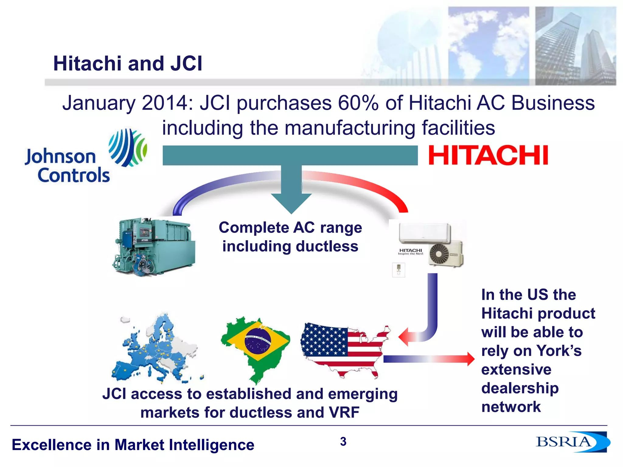 3 
Excellence in Market Intelligence 
Hitachi and JCI 
3 
January 2014: JCI purchases 60% of Hitachi AC Business including the manufacturing facilities 
Complete AC range including ductless 
JCI access to established and emerging markets for ductless and VRF 
In the US the Hitachi product will be able to rely on York’s extensive dealership network  