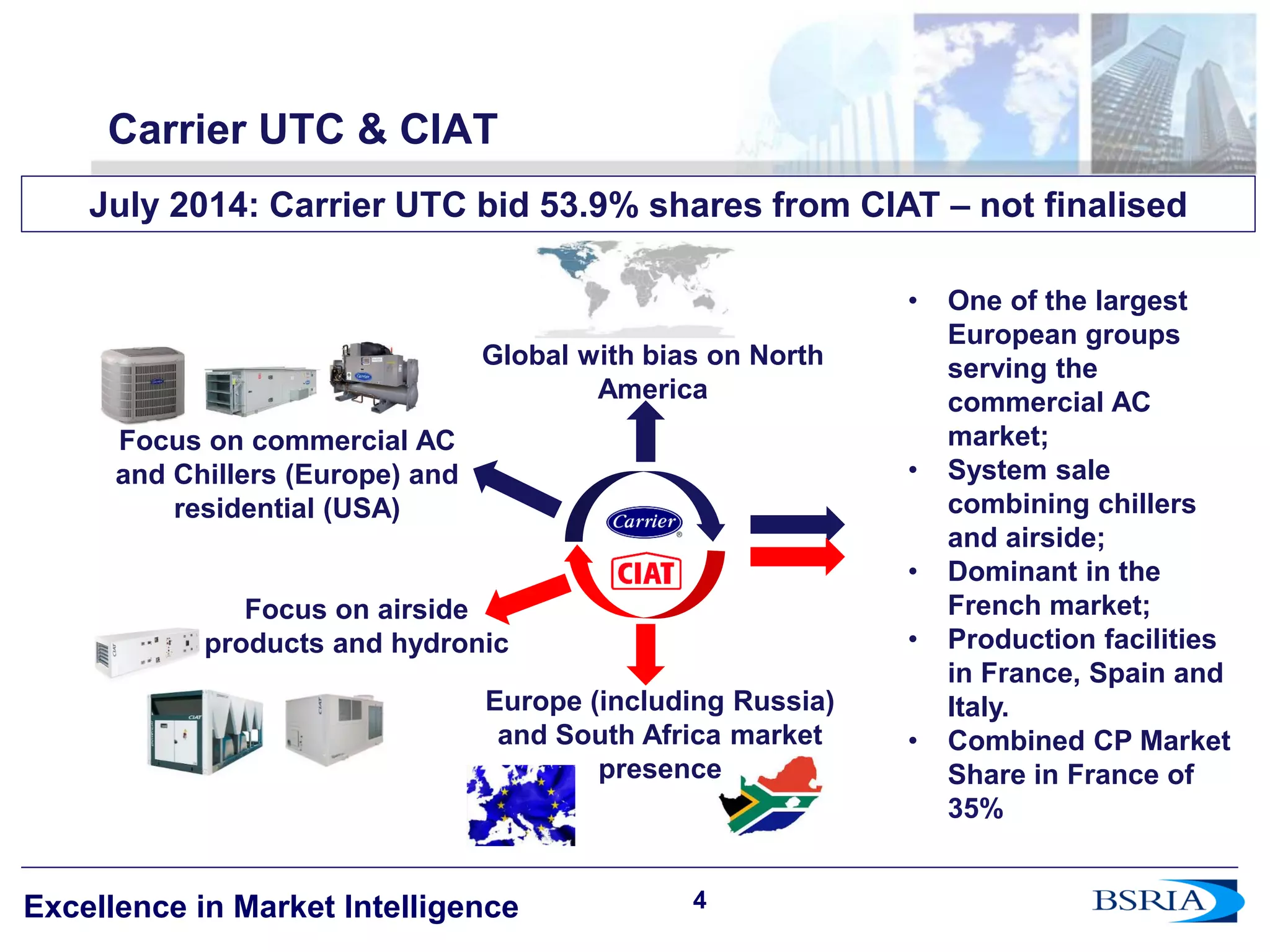 4 
Excellence in Market Intelligence 
Carrier UTC & CIAT 
4 
July 2014: Carrier UTC bid 53.9% shares from CIAT – not finalised 
Focus on commercial AC and Chillers (Europe) and residential (USA) 
Focus on airside products and hydronic 
Europe (including Russia) and South Africa market presence 
Global with bias on North America 
•One of the largest European groups serving the commercial AC market; 
•System sale combining chillers and airside; 
•Dominant in the French market; 
•Production facilities in France, Spain and Italy. 
•Combined CP Market Share in France of 35%  