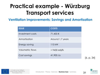 Co-funded by the Intelligent
Energy Europe Programme of
the European Union 31
Ventilation improvements: Savings and Amortisation
Practical example - Würzburg
Transport services
ISSUE COSTS
Investment costs 71.455 €
Armortisation Around 1,7 years
Energy saving 115 kW
Volumetric flows + 9430 m3/h
Cost savings 41.900 /a
Introduction - Theory - Exercises - Business Case - Summary
[6, p. 34]
 