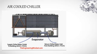 AIR COOLED CHILLER