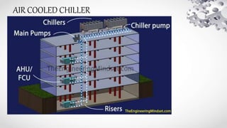 AIR COOLED CHILLER
 