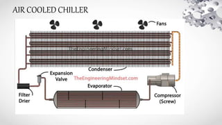 AIR COOLED CHILLER