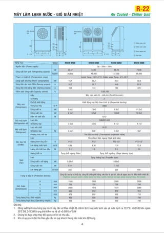 MAÙY LAØM LAÏNH NÖÔÙC - GIOÙ GIAÛI NHIEÄT Air Cooled - Chiller Unit
R-22
Ghi chuù:
1. Coâng suaát laïnh cuûa baûng quy caùch naøy caên cöù theo nhieät ñoä cheânh leäch cuûa nöôùc laïnh vaøo vaø nöôùc laïnh ra 12/7 C, nhieät ñoä beân ngoaøi
35 C DB, 24
o
o o 2
C WB traïng thaùi kieåm tra heä soá 0.0001 m C/W
2. Chuùng toâi ñöôïc pheùp thay ñoåi quy caùch khi coù nhu caàu.
3. Khi coù quy caùch ñaëc thuø theo yeâu caàu xin quyù khaùch thoâng baùo tröôùc khi ñaët haøng.
»
4
A
D D
6 - 15Æ
830
Slope blowing
type
1 Chilled water inlet
2 Chilled water outlet
3 Power supply inlet
4 Drain pipe
2
3
1
4
E
B
C
990
6 - 14Æ
A
D D
Side blowing
type
4
B
E
1
3
2
C
Coâng suaát ra
Ñieän trôû söôûi daàu
Soá löôïng naïp
Haïng muïc Model
Kieåu
Soá löôïng
Cheá ñoä khôûi ñoäng
Voøng tua maùy
Loaïi daàu
Loaïi moâi chaát
Soá löôïng naïp
Phöông thöùc tieát löu
Loaïi
Ñöôøng kính oáng daãn
Löu löôïng nöôùc laïnh
Höôùng thoåi ra
Loaïi
Coâng suaát x soá löôïng
Coâng suaát vaøo
A
B
C
D
E
Coâng suaát vaøo
Löôïng toån thaát ban ñaàu
Löu löôïng gioù
kcal/hr
kW
A
A
%
r.p.m
kW
kW
W
L
kg
B
m /h3
M
kW
kW
m /min3
mm
mm
mm
mm
mm
kg
kg
KHAW-020D KHAW-025D KHAW-030D
3 - 380v - 50Hzf
46,800 57,000 68,000
Ambit Temp. 10 C~37 C; Chiller water Temp. 4 C~16 C° ° ° °
20.2 25.4 30.0
35.7 44.9 53.0
143 190 225
Maùy neùn xoaén oác - kieåu kín (Scroll Hermetic)
2
Khôûi ñoäng tröïc tieáp theo trình töï (Sequential starting)
2950
7.5x2 9.3x2 11.2x2
8.1x2 10.2x2 12.3x2
SUNISO 4GS
3.3x2
R-22
6x2 7.5x2 9x2
Van tieát löu nhieät (Thermostatic expansion value)
OÁng chuøm naèm ngang (Shell and tube)
PT2”
9.36 11.4 13.6
2.5 2.5 2.5
Daïng thoåi nghieâng (Slope blowing type)
Daïng höôùng truïc (Propeller type)
0.59x2
1.1x2
350 350
0,50,100
62x2
Ngu n ñieän (Power supply)
Coâng suaát laøm laïnh (Refrigerating capacity)
Ph m vi nhi t ñoä (Temperature range)
Coâng suaát tieâu thuï (Power consumption)
Doøng ñieän vaän haønh 380v (Running ampere)
Doøng ñieän khôûi ñoäng 380v (Starting ampere)
Kieåm soaùt coâng suaát (Capacity control)
Maùy neùn
(Compressor)
Daàu maùy laïnh
(Refrigeration oil)
Moâi chaát laïnh
(Refrigerant)
Daøn bay hôi
(Chiller)
Quaït
(Fan)
Trang bò baûo veä (Protection devices)
Kích thöôùc
(Dimemsions)
Troïng löôïng thöïc (Net weight)
Troïng löôïng hoaït ñoäng (Operating weight)
4.1x2 4.1x2
PT2-1/2” PT2-1/2”
450
kW
250
0.59x1
1.1x1
Daïng thoåi ngang (Side)
34,800
15.1
26.7
108
5.6x2
6.1x2
4.5x2
6.69
2.5
2.5x2
PT2”
54.43 66.29 79.0840.47
KHAW-015D
2000 2000
700 700
912 912
650 650
550 620
580 650
2000
760
912
710
700
730
1500
700
600
670
400
420
2080187018702000
Coâng taéc cao aùp vaø thaáp aùp, coâng taéc choáng keát ñoâng, rôle baûo veä quaù taûi, baûo veä ngöôïc pha, boä ñieàu khieån nhieät ñoä.
(High/low pressure switch, chilled water low temp. switch, thermal overload, phase reversal relay, thermostat).
 