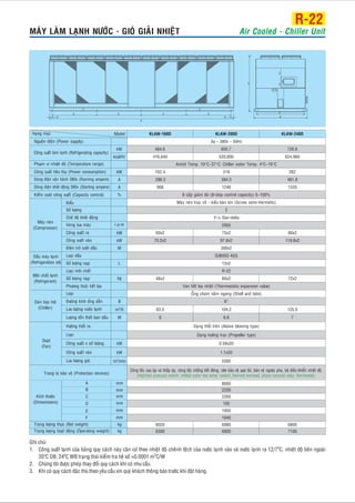 MAÙY LAØM LAÏNH NÖÔÙC - GIOÙ GIAÛI NHIEÄT Air Cooled - Chiller Unit
R-22
C
B
F
D D
EEEE
A
Ghi chuù:
1. Coâng suaát laïnh cuûa baûng quy caùch naøy caên cöù theo nhieät ñoä cheânh leäch cuûa nöôùc laïnh vaøo vaø nöôùc laïnh ra 12/7 C, nhieät ñoä beân ngoaøi
35 C DB, 24
o
o o 2
C WB traïng thaùi kieåm tra heä soá 0.0001 m C/W
2. Chuùng toâi ñöôïc pheùp thay ñoåi quy caùch khi coù nhu caàu.
3. Khi coù quy caùch ñaëc thuø theo yeâu caàu xin quyù khaùch thoâng baùo tröôùc khi ñaët haøng.
»
Coâng suaát ra
Ñieän trôû söôûi daàu
Soá löôïng naïp
Haïng muïc Model
Kieåu
Soá löôïng
Cheá ñoä khôûi ñoäng
Voøng tua maùy
Loaïi daàu
Loaïi moâi chaát
Soá löôïng naïp
Phöông thöùc tieát löu
Loaïi
Ñöôøng kính oáng daãn
Löu löôïng nöôùc laïnh
Höôùng thoåi ra
Loaïi
Coâng suaát x soá löôïng
Coâng suaát vaøo
A
B
C
D
F
Coâng suaát vaøo
Löôïng toån thaát ban ñaàu
Löu löôïng gioù
kcal/hr
kW
A
A
%
r.p.m
kW
kW
W
L
kg
B
m /h3
M
kW
kW
m /min3
mm
mm
mm
mm
mm
kg
kg
KLAW-160D KLAW-200D KLAW-240D
3 - 380v - 50Hzf
416,640 520,800 624,960
Ambit Temp. 10 C~37 C; Chiller water Temp. 4 C~16 C° ° ° °
162.4 218 262
286.3 384.3 461.8
906 1248 1520
Maùy neùn truïc vít - kieåu baùn kín (Screw semi-Hermetic)
2
Y- Star-deltaD
2950
60x2 75x2 90x2
70.2x2 97.8x2 119.8x2
300x2
SUNISO 4GS
13x2
R-22
48x2 60x2 72x2
Van tieát löu nhieät (Thermostatic expansion value)
OÁng chuøm naèm ngang (Shell and tube)
6”
83.3 104.2 125.0
6 6.6 7
Daïng thoåi treân (Above blowing type)
Daïng höôùng truïc (Propeller type)
0.59x20
1.1x20
5300
2200
2300
100
1950
1940
6020 6980 6800
6300 6800 7100
8 caáp giaûm taûi (8-step control capacity) 0~100%
8000
E
mm
Ngu n ñieän (Power supply)
Coâng suaát laøm laïnh (Refrigerating capacity)
Ph m vi nhi t ñoä (Temperature range)
Coâng suaát tieâu thuï (Power consumption)
Doøng ñieän vaän haønh 380v (Running ampere)
Doøng ñieän khôûi ñoäng 380v (Starting ampere)
Kieåm soaùt coâng suaát (Capacity control)
Maùy neùn
(Compressor)
Daàu maùy laïnh
(Refrigeration oil)
Moâi chaát laïnh
(Refrigerant)
Daøn bay hôi
(Chiller)
Quaït
(Fan)
Trang bò baûo veä (Protection devices)
Kích thöôùc
(Dimemsions)
Troïng löôïng thöïc (Net weight)
Troïng löôïng hoaït ñoäng (Operating weight)
kW 484.6 605.7 726.8
Coâng taéc cao aùp vaø thaáp aùp, coâng taéc choáng keát ñoâng, rôle baûo veä quaù taûi, baûo veä ngöôïc pha, boä ñieàu khieån nhieät ñoä.
(High/low pressure switch, chilled water low temp. switch, thermal overload, phase reversal relay, thermostat).
 