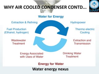 WHY AIR COOLED CONDENSER CONTD...
Water energy nexus
 