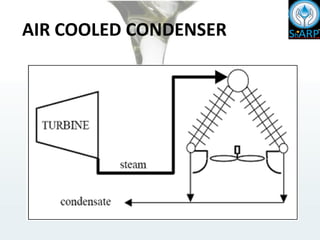 AIR COOLED CONDENSER
 