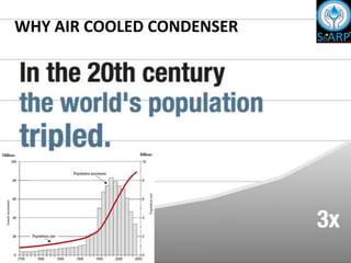 WHY AIR COOLED CONDENSER
 