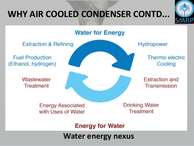 air cooled condenser ppt
