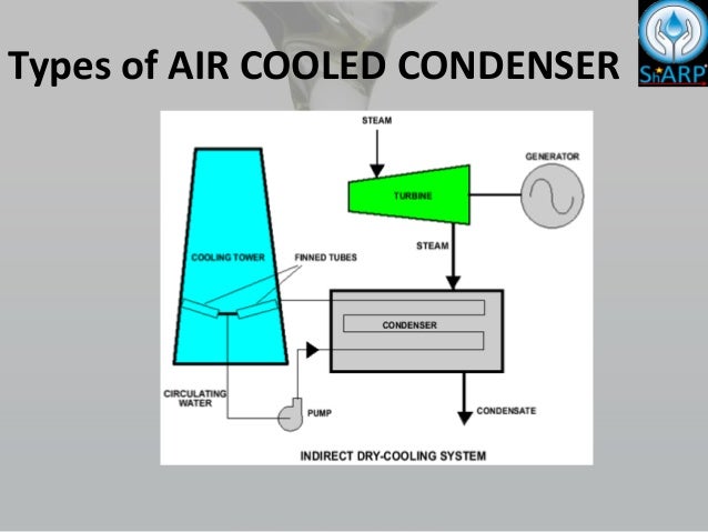 air cooled condenser ppt