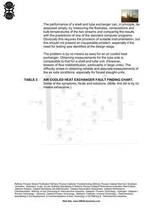 The performance of a shell and tube exchanger can, in principle, be
assessed simply, by measuring the flowrates, compositions and
bulk temperatures of the two streams and comparing the results
with the predictions of one of the standard computer programs.
Obviously this requires the provision of suitable instrumentation, but
this should not present an insuperable problem, especially if the
need for testing was identified at the design stage.
The problem is by no means as easy for an air cooled heat
exchanger. Obtaining measurements for the tube side is
comparable to that for a shell and tube unit. (However,
beware of flow maldistribution, particularly in large units). The
difficulty arises in obtaining reliable and accurate measurements of
the air side conditions, especially for forced draught units.
TABLE 2

AIR COOLED HEAT EXCHANGER FAULT FINDING CHART.
Some of the symptoms, faults and solutions. (Note: this list is by no
means exhaustive.)

Refinery Process Stream Purification Refinery Process Catalysts Troubleshooting Refinery Process Catalyst Start-Up / Shutdown
Activation Reduction In-situ Ex-situ Sulfiding Specializing in Refinery Process Catalyst Performance Evaluation Heat & Mass
Balance Analysis Catalyst Remaining Life Determination Catalyst Deactivation Assessment Catalyst Performance
Characterization Refining & Gas Processing & Petrochemical Industries Catalysts / Process Technology - Hydrogen Catalysts /
Process Technology – Ammonia Catalyst Process Technology - Methanol Catalysts / process Technology – Petrochemicals
Specializing in the Development & Commercialization of New Technology in the Refining & Petrochemical Industries
Web Site: www.GBHEnterprises.com

 