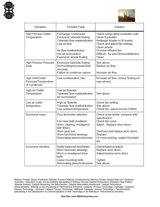 Refinery Process Stream Purification Refinery Process Catalysts Troubleshooting Refinery Process Catalyst Start-Up / Shutdown
Activation Reduction In-situ Ex-situ Sulfiding Specializing in Refinery Process Catalyst Performance Evaluation Heat & Mass
Balance Analysis Catalyst Remaining Life Determination Catalyst Deactivation Assessment Catalyst Performance
Characterization Refining & Gas Processing & Petrochemical Industries Catalysts / Process Technology - Hydrogen Catalysts /
Process Technology – Ammonia Catalyst Process Technology - Methanol Catalysts / process Technology – Petrochemicals
Specializing in the Development & Commercialization of New Technology in the Refining & Petrochemical Industries
Web Site: www.GBHEnterprises.com

 