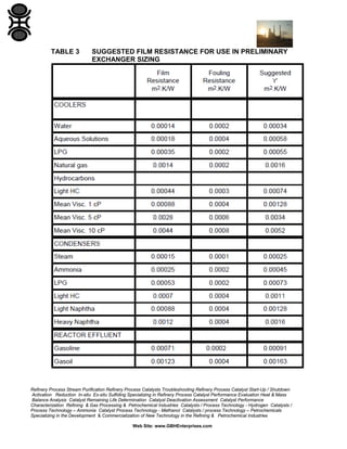 TABLE 3

SUGGESTED FILM RESISTANCE FOR USE IN PRELIMINARY
EXCHANGER SIZING

Refinery Process Stream Purification Refinery Process Catalysts Troubleshooting Refinery Process Catalyst Start-Up / Shutdown
Activation Reduction In-situ Ex-situ Sulfiding Specializing in Refinery Process Catalyst Performance Evaluation Heat & Mass
Balance Analysis Catalyst Remaining Life Determination Catalyst Deactivation Assessment Catalyst Performance
Characterization Refining & Gas Processing & Petrochemical Industries Catalysts / Process Technology - Hydrogen Catalysts /
Process Technology – Ammonia Catalyst Process Technology - Methanol Catalysts / process Technology – Petrochemicals
Specializing in the Development & Commercialization of New Technology in the Refining & Petrochemical Industries
Web Site: www.GBHEnterprises.com

 