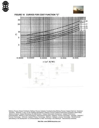 FIGURE 18 CURVES FOR COST FUNCTION "C"

Refinery Process Stream Purification Refinery Process Catalysts Troubleshooting Refinery Process Catalyst Start-Up / Shutdown
Activation Reduction In-situ Ex-situ Sulfiding Specializing in Refinery Process Catalyst Performance Evaluation Heat & Mass
Balance Analysis Catalyst Remaining Life Determination Catalyst Deactivation Assessment Catalyst Performance
Characterization Refining & Gas Processing & Petrochemical Industries Catalysts / Process Technology - Hydrogen Catalysts /
Process Technology – Ammonia Catalyst Process Technology - Methanol Catalysts / process Technology – Petrochemicals
Specializing in the Development & Commercialization of New Technology in the Refining & Petrochemical Industries
Web Site: www.GBHEnterprises.com

 