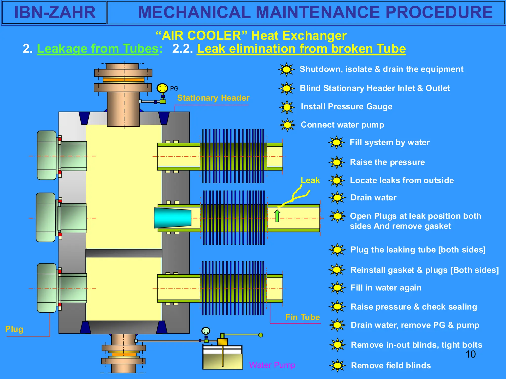 air cooled heat exchanger maintenance .pdf