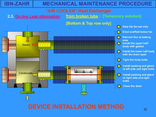 air cooled heat exchanger maintenance .pdf