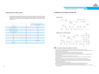 Dekon Air cooled screw chiller 2017