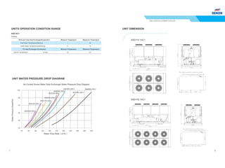 Dekon Air cooled screw chiller 2017