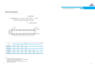 Dekon Air cooled screw chiller 2017