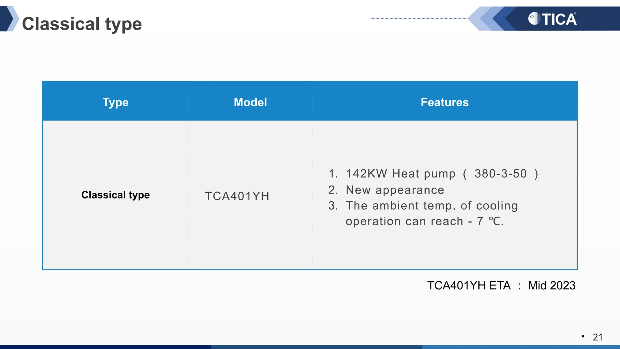 Air cooled scroll chiller-20230111 ysgjl | PPTX