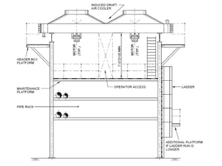 AIR COOLER PIPING arrangement procedure ppt | PPTX