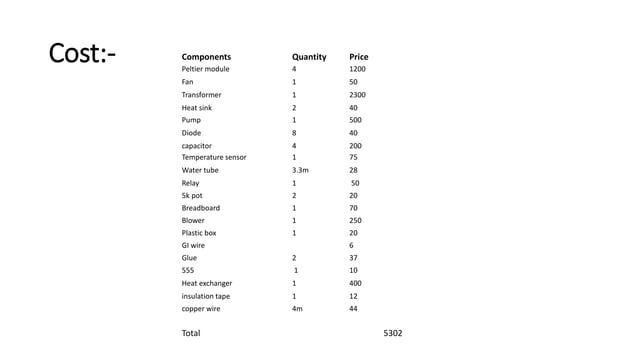 Air Cooler Using Peltier Module Pptx