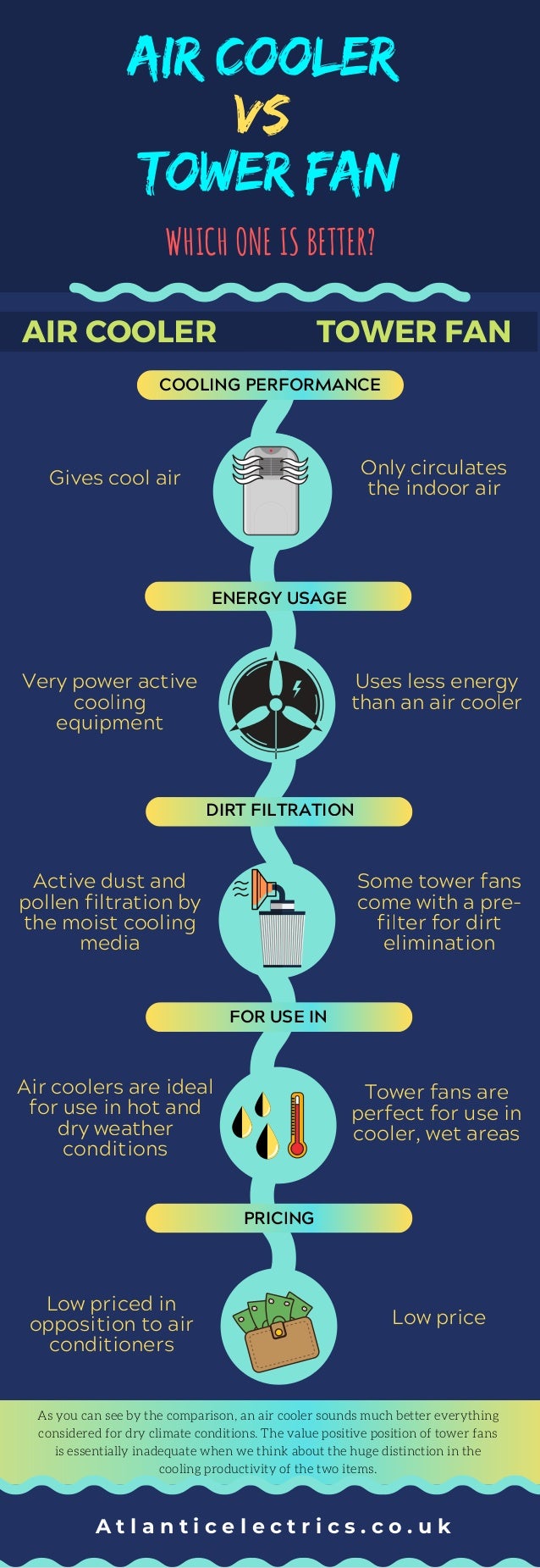 tower fan and air cooler