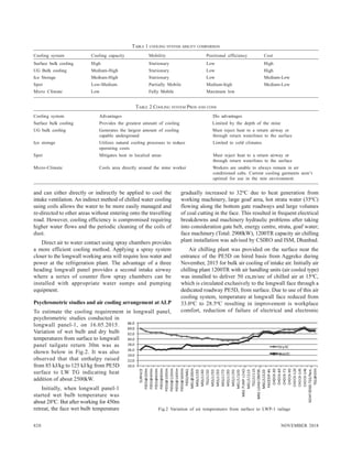 820 NOVEMBER 2018
and can either directly or indirectly be applied to cool the
intake ventilation. An indirect method of chilled water cooling
using coils allows the water to be more easily managed and
re-directed to other areas without entering onto the travelling
road. However, cooling efficiency is compromised requiring
higher water flows and the periodic cleaning of the coils of
dust.
Direct air to water contact using spray chambers provides
a more efficient cooling method. Applying a spray system
closer to the longwall working area will require less water and
power at the refrigeration plant. The advantage of a three
heading longwall panel provides a second intake airway
where a series of counter flow spray chambers can be
installed with appropriate water sumps and pumping
equipment.
Psychrometric studies and air cooling arrangement at ALP
To estimate the cooling requirement in longwall panel,
gradually increased to 32oC due to heat generation from
working machinery, large goaf area, hot strata water (35oC)
flowing along the bottom gate roadways and large volumes
of coal cutting in the face. This resulted in frequent electrical
breakdowns and machinery hydraulic problems after taking
into consideration gate belt, energy centre, strata, goaf water;
face machinery (Total: 2900kW), 1200TR capacity air chilling
plant installation was advised by CSIRO and ISM, Dhanbad.
Air chilling plant was provided on the surface near the
entrance of the PE5D on hired basis from Aggreko during
November, 2015 for bulk air cooling of intake air. Initially air
chilling plant 1200TR with air handling units (air cooled type)
was installed to deliver 50 cu,m/sec of chilled air at 15oC,
which is circulated exclusively to the longwall face through a
dedicated roadway PE5D, from surface. Due to use of this air
cooling system, temperature at longwall face reduced from
33.0oC to 28.5oC resulting in improvement is workplace
comfort, reduction of failure of electrical and electronic
TABLE 1 COOLING SYSTEM ABILITY COMPARISON
Cooling system Cooling capacity Mobility Positional efficiency Cost
Surface bulk cooling High Stationary Low High
UG Bulk cooling Medium-High Stationary Low High
Ice Storage Medium-High Stationary Low Medium-Low
Spot Low-Medium Partially Mobile Medium-high Medium-Low
Micro Climate Low Fully Mobile Maximum low
TABLE 2 COOLING SYSTEM PROS AND CONS
Cooling system Advantages Dis advantages
Surface bulk cooling Provides the greatest amount of cooling Limited by the depth of the mine
UG bulk cooling Generates the largest amount of cooling Must reject heat to a return airway or
capable underground through return waterlines to the surface
Ice storage Utilizes natural cooling processes to reduce Limited to cold climates
operating costs
Spot Mitigates heat in localizd areas Must reject heat to a return airway or
through return waterlines to the surface
Micro-Climate Cools area directly around the mine worker Workers are unable to always remain in air
conditioned cabs. Current cooling garments aren’t
optimal for use in the min environment.
Fig.2 Variation of air temperatures from surface to LWP-1 tailage
psychrometric studies conducted in
longwall panel-1, on 16.05.2015.
Variation of wet bulb and dry bulb
temperatures from surface to longwall
panel tailgate return 30m was as
shown below in Fig.2. It was also
observed that that enthalpy raised
from 85 kJ/kg to 125 kJ/kg from PE5D
surface to LW TG indicating heat
addition of about 2500kW.
Initially, when longwall panel-1
started wet bulb temperature was
about 28oC. But after working for 450m
retreat, the face wet bulb temperature
 