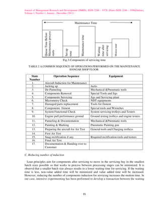 Journal of Management Research and Development (JMRD), ISSN 2248 – 937X (Print) ISSN 2248 – 9390(Online),
Volume 1, Number 1, January - December (2011)



                                                   Maintenance Time




                 Maintenance process
                 Queue Time Before




                                                       Maintenance time




                                                                                                Motion time
                                                                                time after
                                                                                servicing
                                                                                Waiting
                                          Set up
                 starts




                                          time
                                        Fig.3.Components of servicing time

   TABLE 2 A COMMON SEQUENCE OF OPERATIONS PERFORMED ON THE MAINTENANCE
                            HANGAR SHOP FLOOR.

     State                        Operation Sequence                                         Equipment
    Number
     1.          Aircraft Induction for Maintenance
     2.          Jacking up                                               Jacks
     3.          De-Panneling                                             Mechanical &Pneumatic tools
     4.          Components Removal                                       Special Tools and Jigs
     5.          Components Servicing                                     Jigs and Servicing plant
     6.          Micrometry Check                                         NDT equipments
     7.          Damaged parts replacement                                Tools for fitment
     8.          Components fitment                                       Special tools and Wrenches
     9.          System Functional Check                                  System servicing trolleys and Testers
     10.         Engine pull performance ground                           Ground testing trolleys and engine testers
      11.        run
                 Panneling & Documentation                                Mechanical &Pneumatic tools
      12.        Painting & Marking                                       Pneumatic Painting gun
      13.        Preparing the aircraft for Air Test                      General tools and Charging trolleys
      14.        First Air Test
      15.        Snag rectification if any                                Required rectification tools and testers
      16.        Final Air Test
      17.        Documentation & Handing over to
                 Customer

C. Reducing number of induction

  Lean principles aim for components after servicing to move in the servicing bay in the smallest
batch sizes possible so that works in process between processing stages can be minimized. It is
observd that a smaller batch size always results in a lower waiting time for servicing. If the waiting
time is less, non-value added time will be minimized and value added time will be increased.
However, reducing the number of components induction for servicing increases the motion time. In
our case, intensive experimenting has been performed to develop a transaction between the waiting




                                                               35
 
