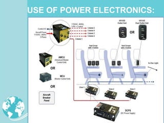 USE OF POWER ELECTRONICS:
 