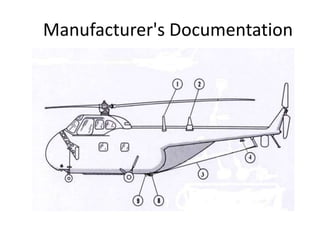 Manufacturer's Documentation

 