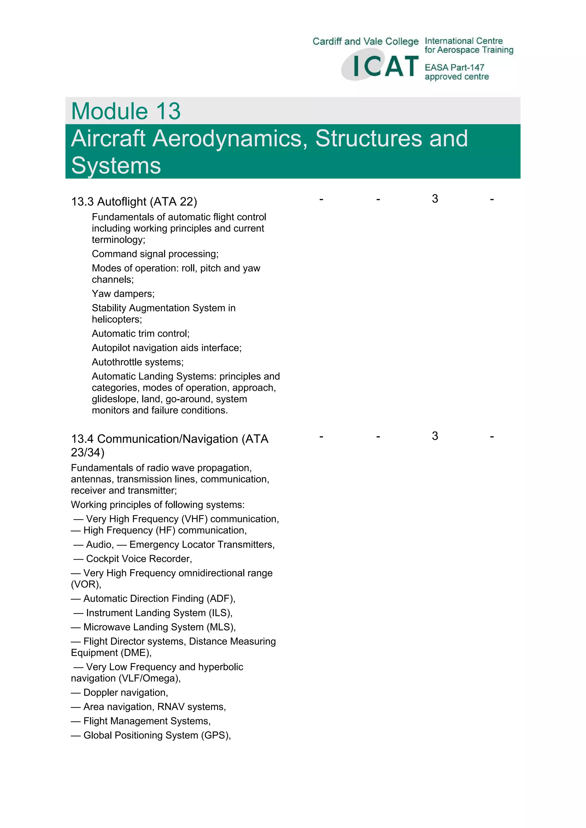  
 
Module 13
Aircraft Aerodynamics, Structures and
Systems 
 
13.3 Autoflight (ATA 22)
Fundamentals of automatic flight control
including working principles and current
terminology;
Command signal processing;
Modes of operation: roll, pitch and yaw
channels;
Yaw dampers;
Stability Augmentation System in
helicopters;
Automatic trim control;
Autopilot navigation aids interface;
Autothrottle systems;
Automatic Landing Systems: principles and
categories, modes of operation, approach,
glideslope, land, go-around, system
monitors and failure conditions.
 
- - 3 -
13.4 Communication/Navigation (ATA
23/34)
Fundamentals of radio wave propagation,
antennas, transmission lines, communication,
receiver and transmitter;
Working principles of following systems:
— Very High Frequency (VHF) communication,
— High Frequency (HF) communication,
— Audio, — Emergency Locator Transmitters,
— Cockpit Voice Recorder,
— Very High Frequency omnidirectional range
(VOR),
— Automatic Direction Finding (ADF),
— Instrument Landing System (ILS),
— Microwave Landing System (MLS),
— Flight Director systems, Distance Measuring
Equipment (DME),
— Very Low Frequency and hyperbolic
navigation (VLF/Omega),
— Doppler navigation,
— Area navigation, RNAV systems,
— Flight Management Systems,
— Global Positioning System (GPS),
- - 3 -
 