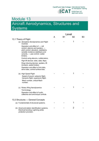  
 
Module 13
Aircraft Aerodynamics, Structures and
Systems 
 
  Level
  A B1 B2 B3
13.1 Theory of Flight
(a) Aeroplane Aerodynamics and Flight
Controls
Operation and effect of: — roll
control: ailerons and spoilers, —
pitch control: elevators, stabilators,
variable incidence stabilisers and
canards, — yaw control, rudder
limiters;
Control using elevons, ruddervators;
High lift devices: slots, slats, flaps;
Drag inducing devices: spoilers, lift
dumpers, speed brakes;
Operation and effect of trim tabs,
servo tabs, control surface bias;
- - 1 -
(b) High Speed Flight
Speed of sound, subsonic flight,
transonic flight, supersonic flight;
Mach number, critical Mach
number;
 
- - 1 -
(c) Rotary Wing Aerodynamics
Terminology;
Operation and effect of cyclic,
collective and anti-torque controls
 
- - 1 -
13.2 Structures — General Concepts
(a) Fundamentals of structural systems;
 
- - 1 -
(b) Zonal and station identification systems;
Electrical bonding; Lightning strike
protection provision.
 
 
 
 
 
 
- - 2 -
 