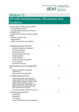  
 
Module 13
Aircraft Aerodynamics, Structures and
Systems 
 
Global Navigation Satellite Systems (GNSS),
— Inertial Navigation System,
— Air Traffic Control transponder, secondary
surveillance radar,
— Traffic Alert and Collision Avoidance System
(TCAS),
— Weather avoidance radar,
— Radio altimeter,
— ARINC communication and reporting.
13.5 Electrical Power (ATA 24)
Batteries Installation and Operation;
DC power generation;
AC power generation;
Emergency power generation;
Voltage regulation;
Power distribution;
Inverters, transformers, rectifiers;
Circuit protection;
External/Ground power.
- - 3 -
13.6 Equipment and Furnishings (ATA
25)
Electronic emergency equipment
requirements;
Cabin entertainment equipment.
- - 3 -
3.7 Flight Controls (ATA 27)
(a) Primary controls: aileron, elevator,
rudder, spoiler; Trim control; Active load
control; High lift devices; Lift dump, speed
brakes; System operation: manual,
hydraulic, pneumatic; Artificial feel, Yaw
damper, Mach trim, rudder limiter, gust
locks. Stall protection systems
- - 2 -
(b) System operation: electrical, fly-by-wire. - - 3 -
13.8 Instruments (ATA 31)
Classification;
Atmosphere;
Terminology;
Pressure measuring devices and systems;
- - 3 -
 