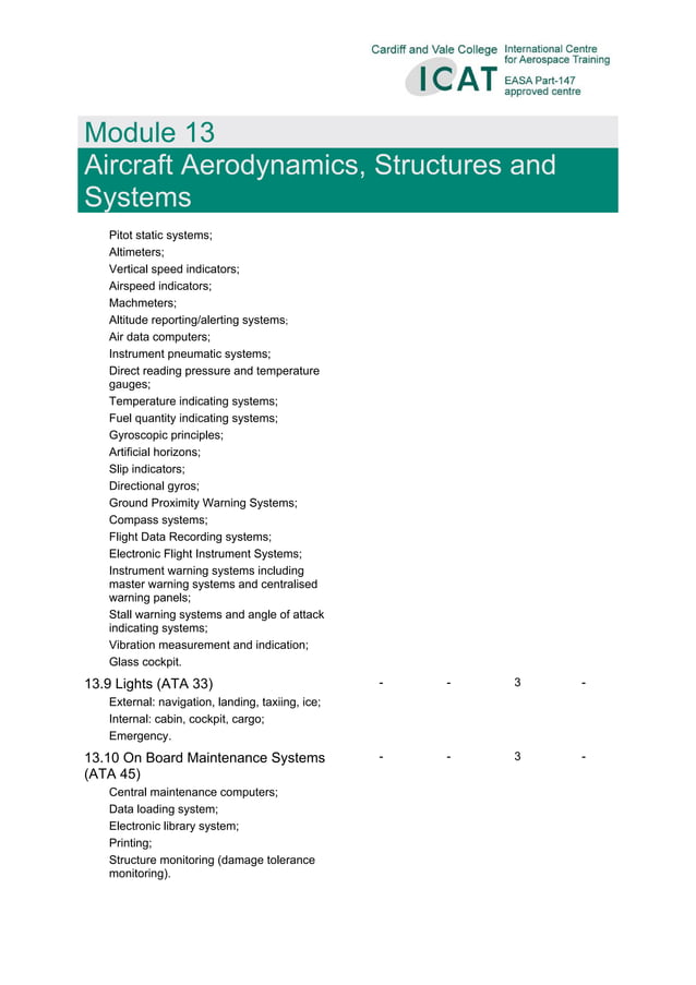 Easa Part 66 -Module 13 Aircraft aerodynamics-structures-and-systems ...