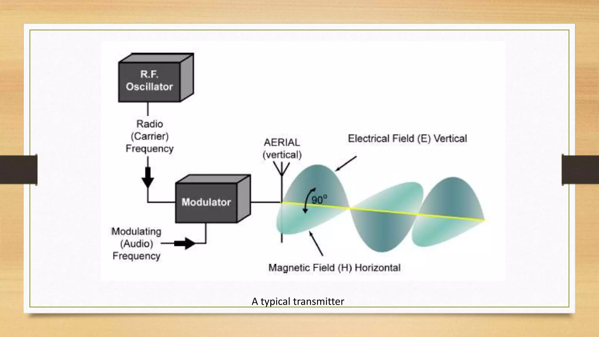 Aircraft communication-systems | PPTX
