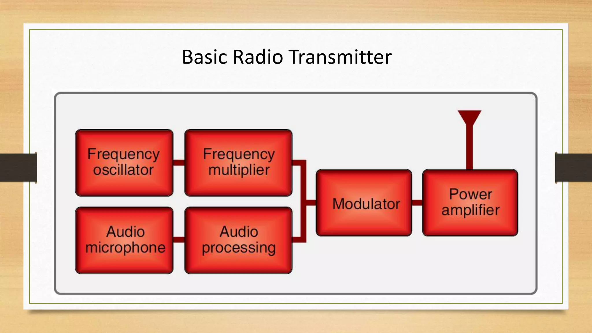 Aircraft communication-systems | PPTX