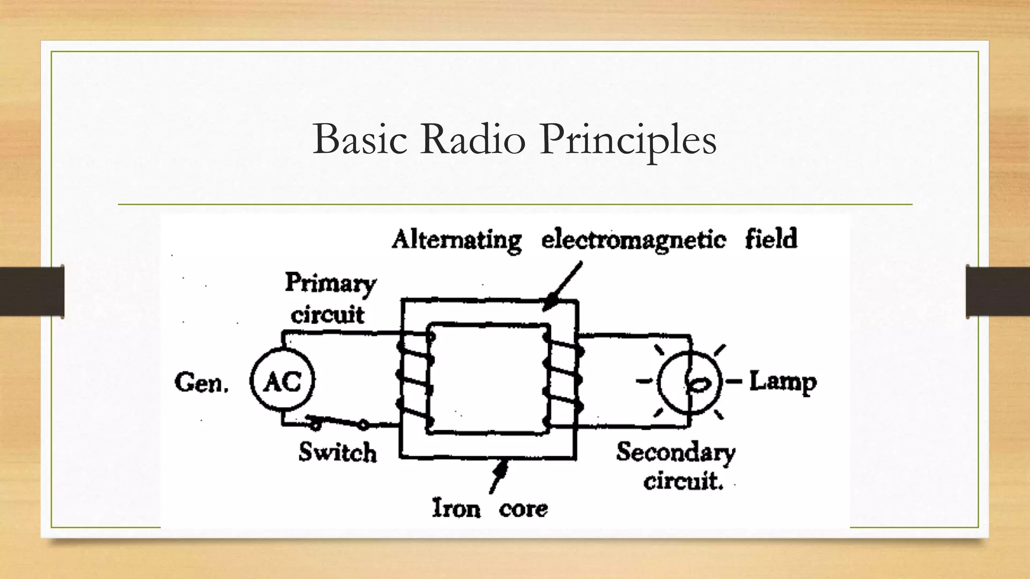 Aircraft communicationsystems PPT