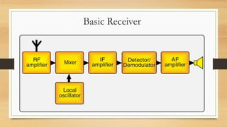 Aircraft communication-systems | PPTX