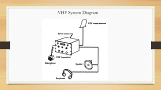 VHF System Diagram

 