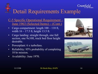 Aircraft Design | PPT