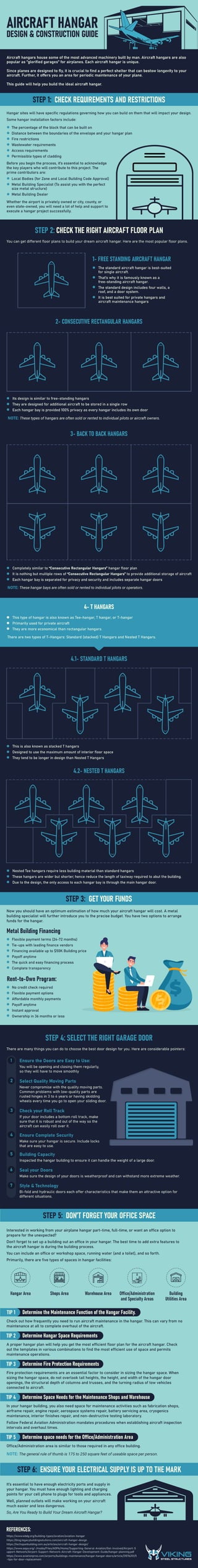 Aircraft Hangar Design & Construction Guide
